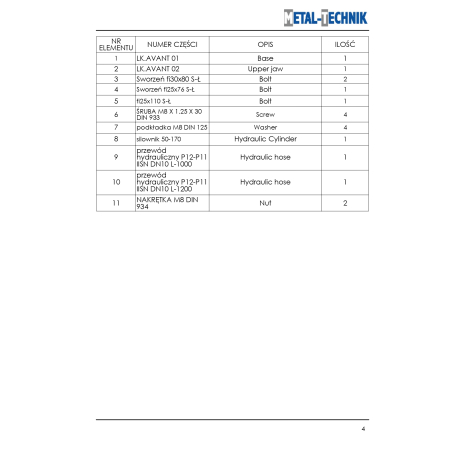 Części zamienne Metal-Technik Łycho-Krokodyl MTS typu AVANT